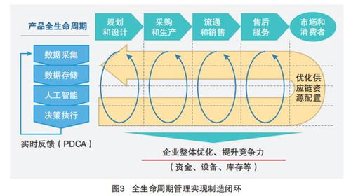 5G賦能工業互聯網的應用場景與數據服務革新