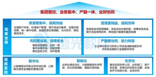會計人如何運用工業(yè)互聯(lián)網(wǎng)數(shù)據(jù)服務(wù)為企業(yè)創(chuàng)造更多價值